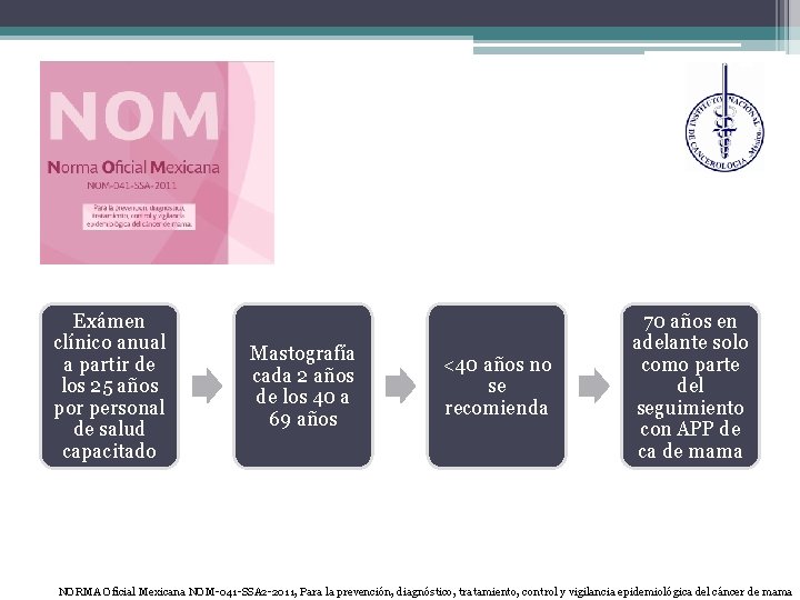 Exámen clínico anual a partir de los 25 años por personal de salud capacitado