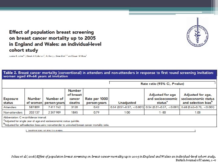 Johns et al ( 2016) Effect of population breast screening on breast cancer mortality