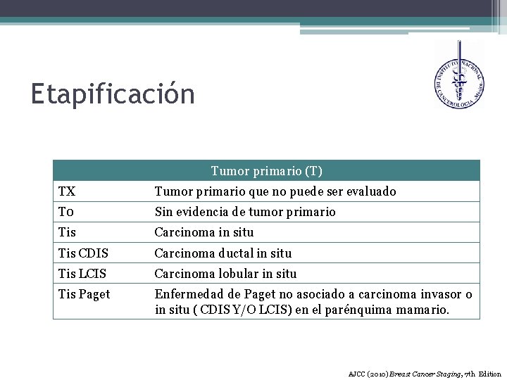 Etapificación Tumor primario (T) TX Tumor primario que no puede ser evaluado T 0