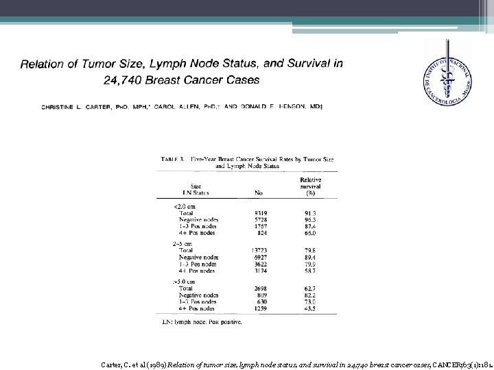 Carter, C. et al (1989) Relation of tumor size, lymph node status, and survival