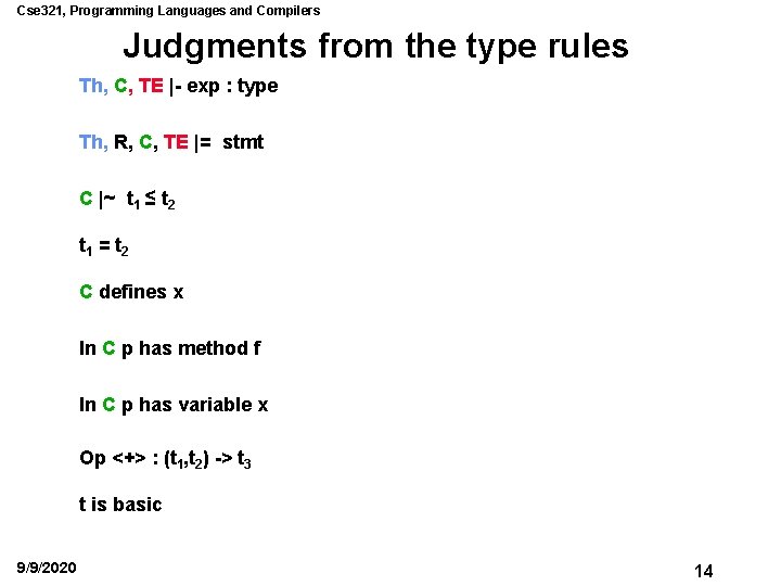 Cse 321, Programming Languages and Compilers Judgments from the type rules Th, C, TE