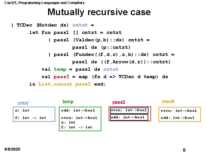 Cse 321, Programming Languages and Compilers Mutually recursive case | TCDec (Mutdec ds) cntxt