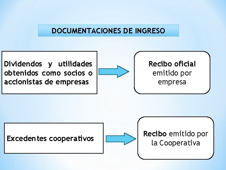 DOCUMENTACIONES DE INGRESO Dividendos y utilidades obtenidos como socios o accionistas de empresas Excedentes