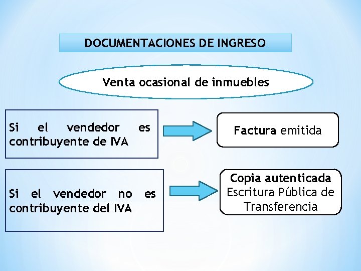 DOCUMENTACIONES DE INGRESO Venta ocasional de inmuebles Si el vendedor es contribuyente de IVA