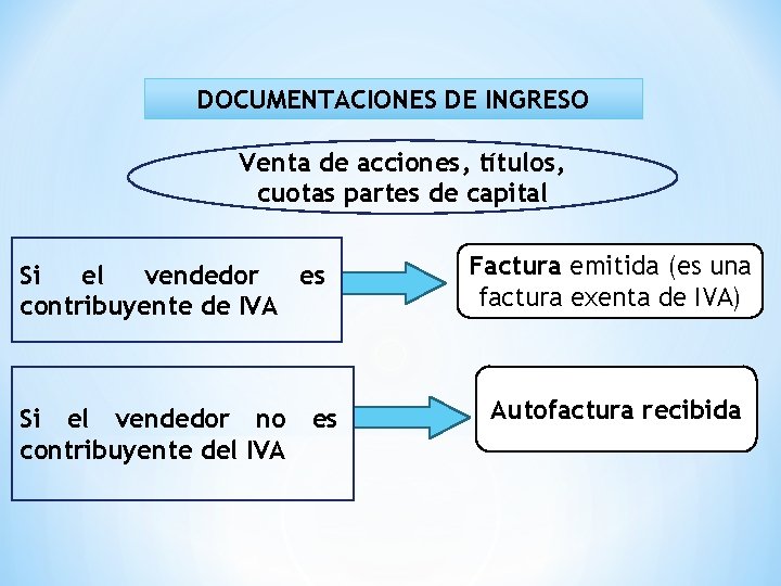 DOCUMENTACIONES DE INGRESO Venta de acciones, títulos, cuotas partes de capital Si el vendedor