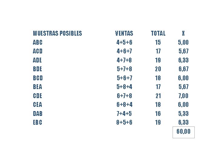 MUESTRAS POSIBLES ABC ACD ADE BCD BEA CDE CEA DAB EBC VENTAS 4+5+6 4+6+7