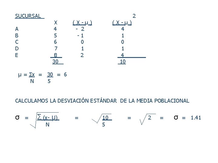 SUCURSAL 2 X ( X - μ ) A 4 - 2 4 B