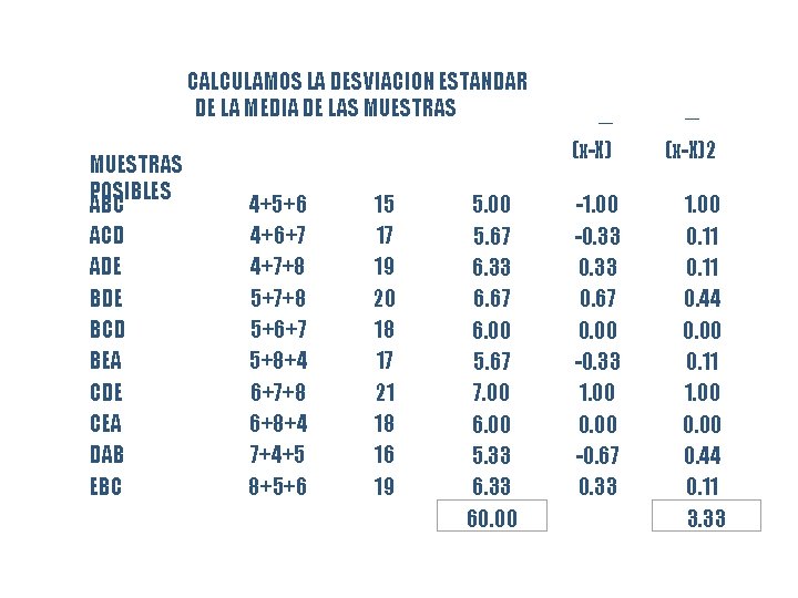 CALCULAMOS LA DESVIACION ESTANDAR DE LA MEDIA DE LAS MUESTRAS POSIBLES ABC ACD ADE