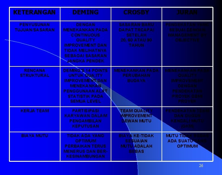 KETERANGAN DEMING CROSBY JURAN PENYUSUNAN TUJUAN/SASARAN DENGAN MENEKANKAN PADA CONTINUOUS QUALITY IMPROVEMENT DAN TIDAK