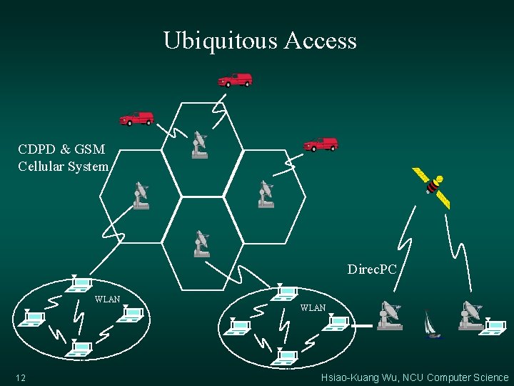 Ubiquitous Access CDPD & GSM Cellular System Direc. PC WLAN 12 WLAN Hsiao-Kuang Wu,