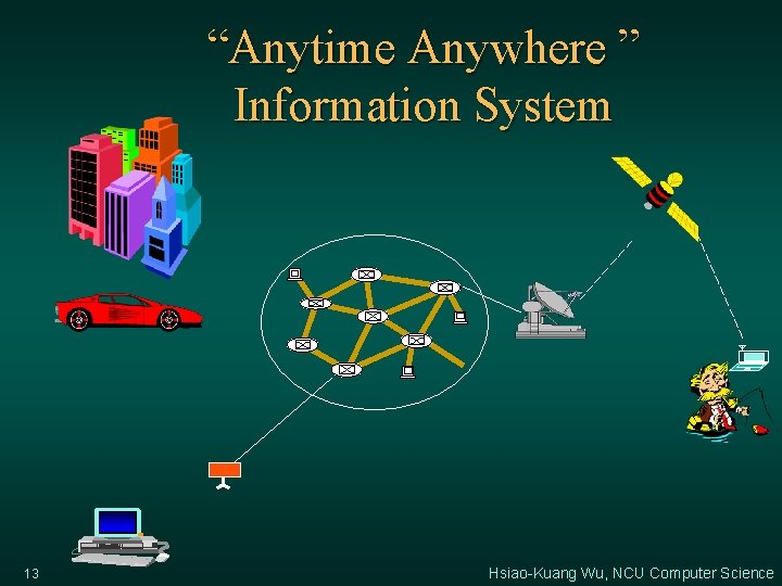“Anytime Anywhere ” Information System 13 Hsiao-Kuang Wu, NCU Computer Science 