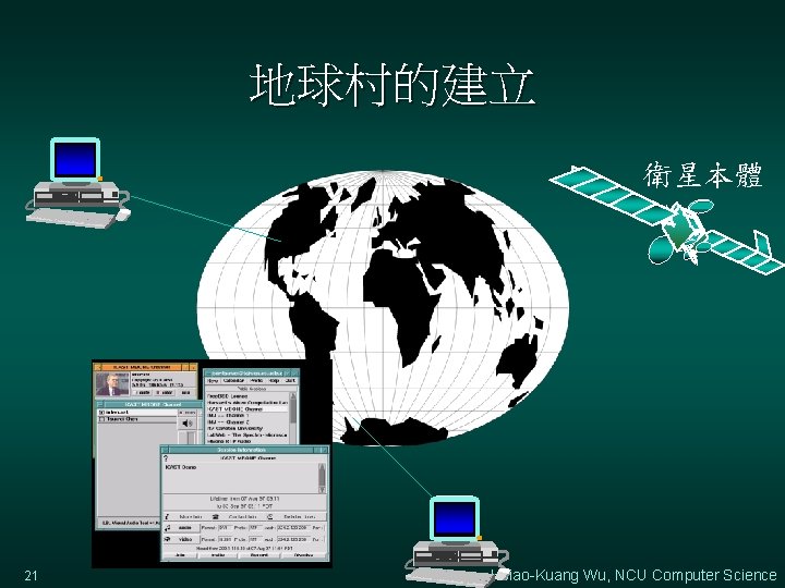 地球村的建立 衛星本體 21 Hsiao-Kuang Wu, NCU Computer Science 