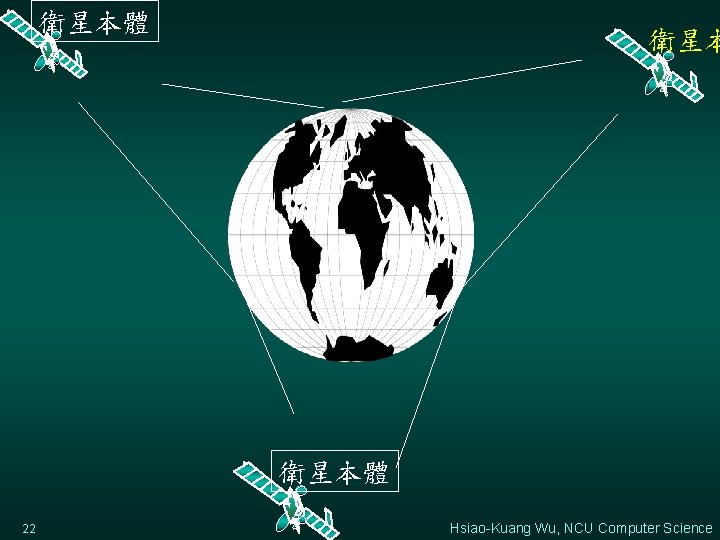 衛星本體 22 Hsiao-Kuang Wu, NCU Computer Science 