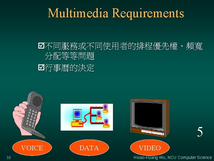Multimedia Requirements þ不同服務或不同使用者的排程優先權、頻寬 分配等等問題 þ行事曆的決定 5 VOICE 33 DATA VIDEO Hsiao-Kuang Wu, NCU Computer