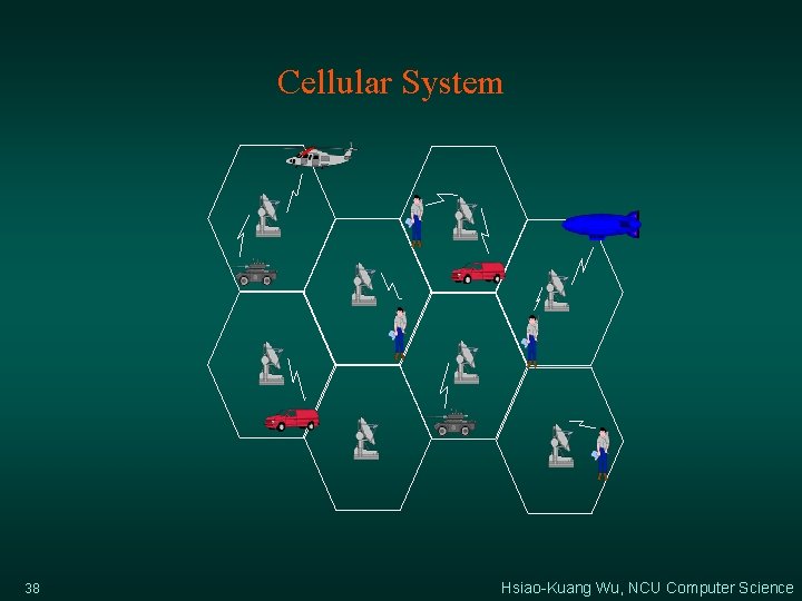 Cellular System 38 Hsiao-Kuang Wu, NCU Computer Science 