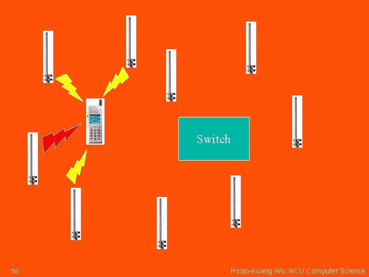 Switch 50 Hsiao-Kuang Wu, NCU Computer Science 