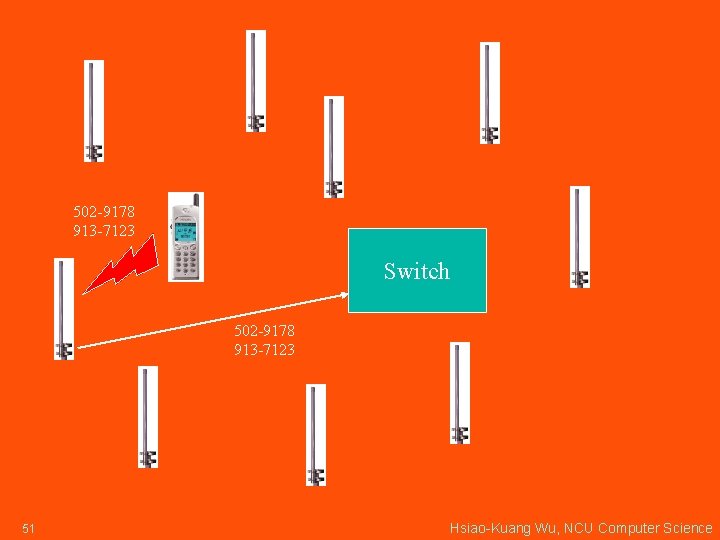 502 -9178 913 -7123 Switch 502 -9178 913 -7123 51 Hsiao-Kuang Wu, NCU Computer