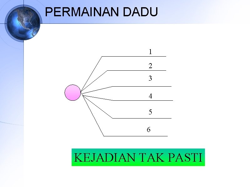 PERMAINAN DADU 1 2 3 4 5 6 KEJADIAN TAK PASTI 