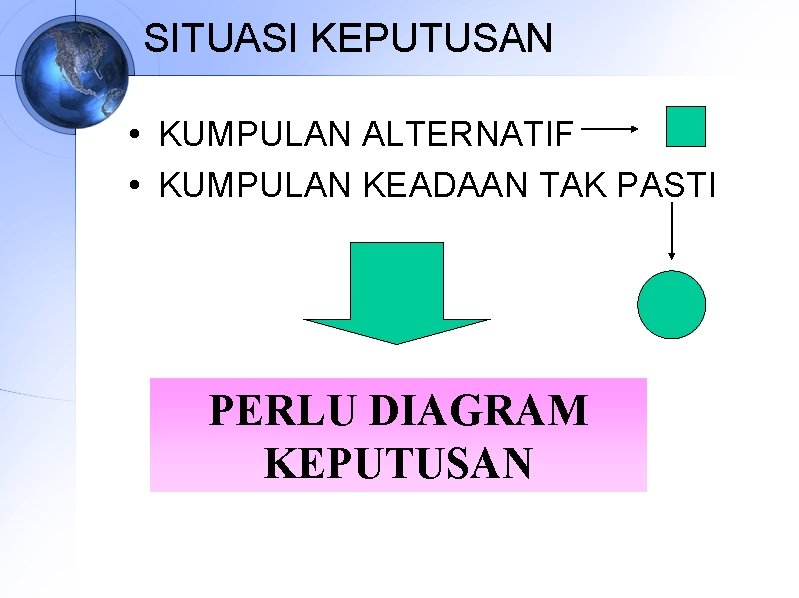 SITUASI KEPUTUSAN • KUMPULAN ALTERNATIF • KUMPULAN KEADAAN TAK PASTI PERLU DIAGRAM KEPUTUSAN 