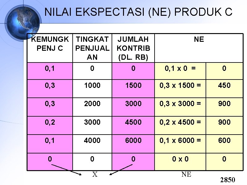 NILAI EKSPECTASI (NE) PRODUK C KEMUNGK TINGKAT JUMLAH PENJ C PENJUAL KONTRIB AN (DL.