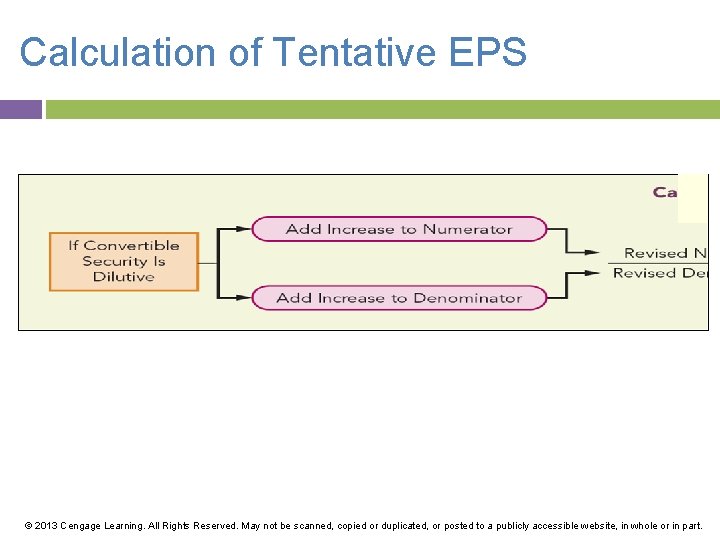 Calculation of Tentative EPS © 2013 Cengage Learning. All Rights Reserved. May not be