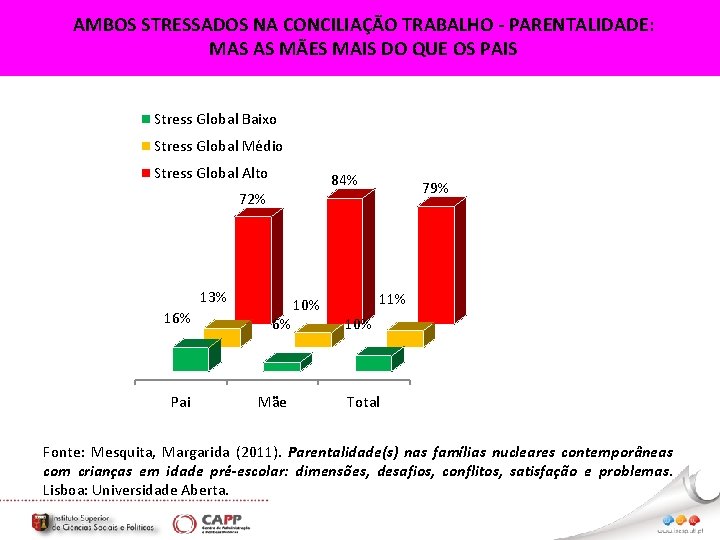 AMBOS STRESSADOS NA CONCILIAÇÃO TRABALHO - PARENTALIDADE: MAS AS MÃES MAIS DO QUE OS