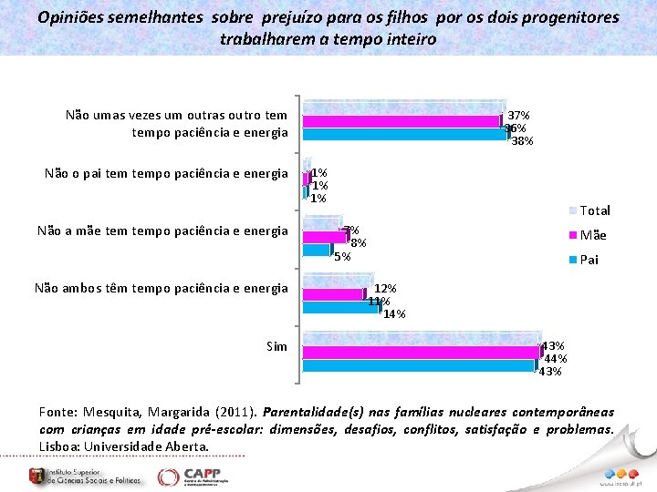 Opiniões semelhantes sobre prejuízo para os filhos por os dois progenitores trabalharem a tempo