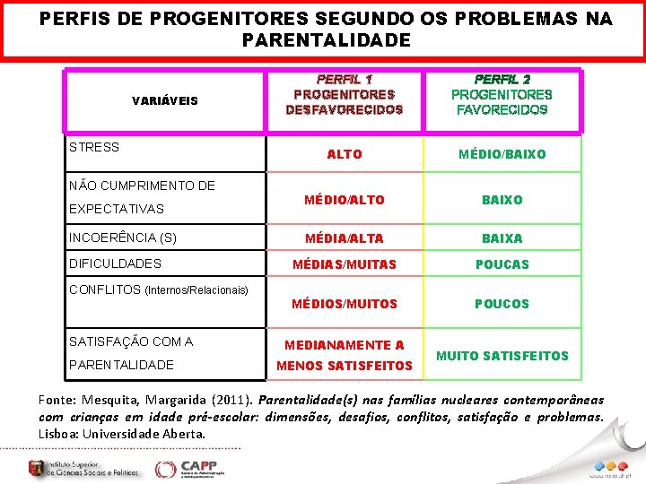 PERFIS DE PROGENITORES SEGUNDO OS PROBLEMAS NA PARENTALIDADE VARIÁVEIS STRESS NÃO CUMPRIMENTO DE EXPECTATIVAS