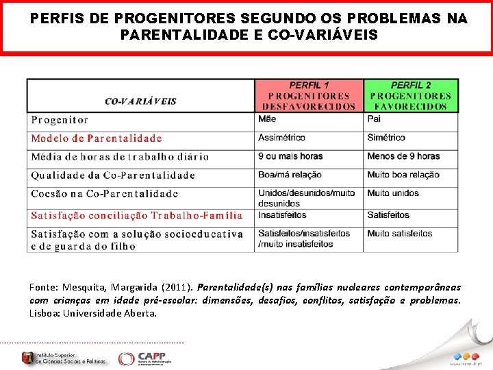 PERFIS DE PROGENITORES SEGUNDO OS PROBLEMAS NA PARENTALIDADE E CO-VARIÁVEIS Fonte: Mesquita, Margarida (2011).