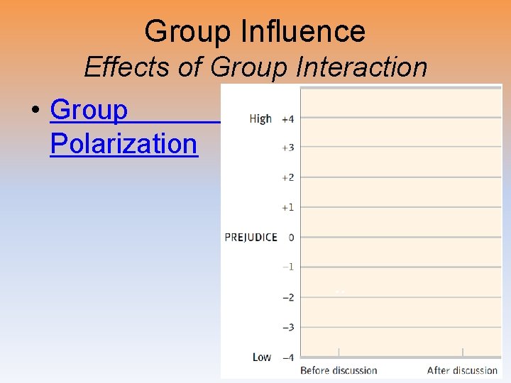 Group Influence Effects of Group Interaction • Group Polarization 