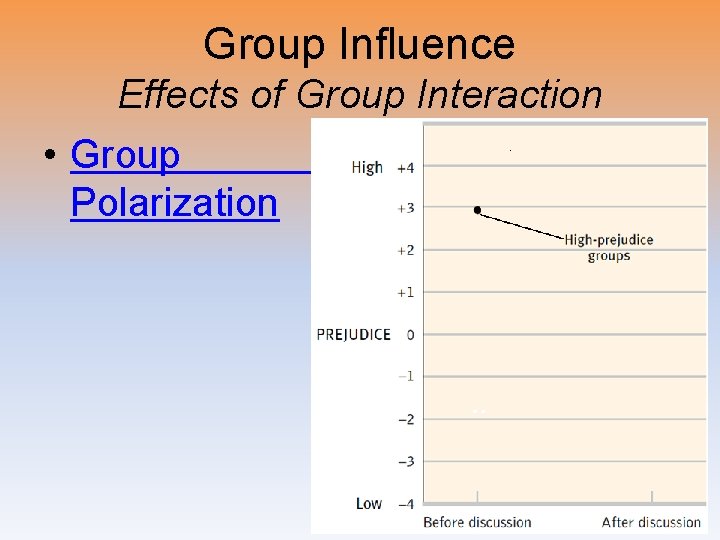 Group Influence Effects of Group Interaction • Group Polarization 