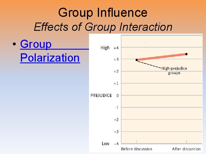 Group Influence Effects of Group Interaction • Group Polarization 
