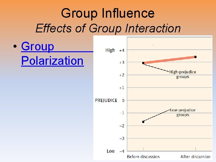 Group Influence Effects of Group Interaction • Group Polarization 