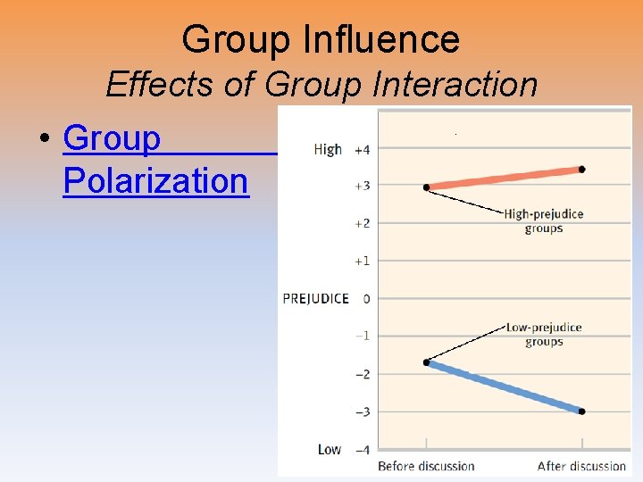 Group Influence Effects of Group Interaction • Group Polarization 