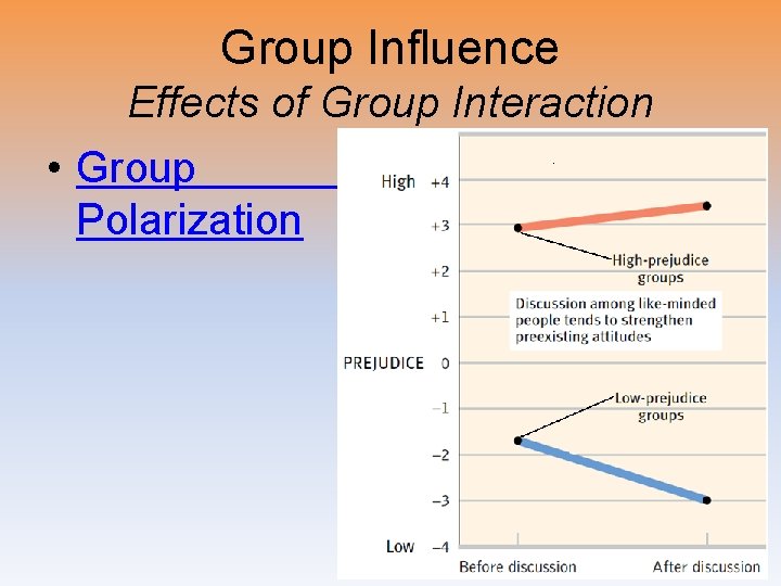 Group Influence Effects of Group Interaction • Group Polarization 