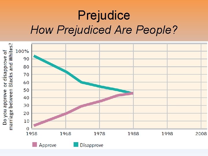 Prejudice How Prejudiced Are People? 