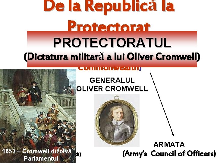 De la Republică la Protectorat REPUBLICA PROTECTORATUL (TheăEnglish (Dictatura militar a lui Oliver Cromwell)