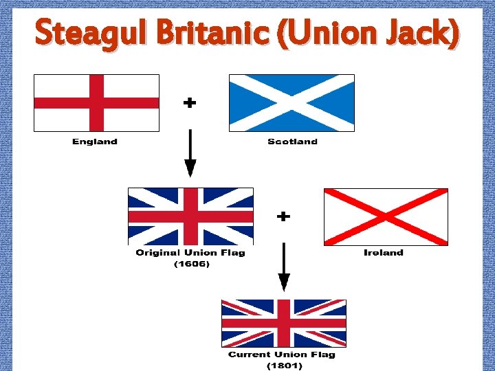 Steagul Britanic (Union Jack) 