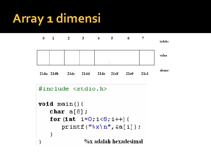 Array 1 dimensi 