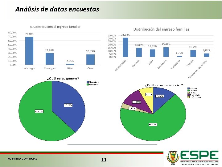 Análisis de datos encuestas INGENIERIA COMERCIAL 11 