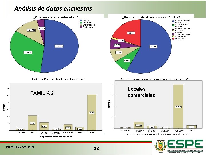 Análisis de datos encuestas Locales comerciales FAMILIAS INGENIERIA COMERCIAL 12 