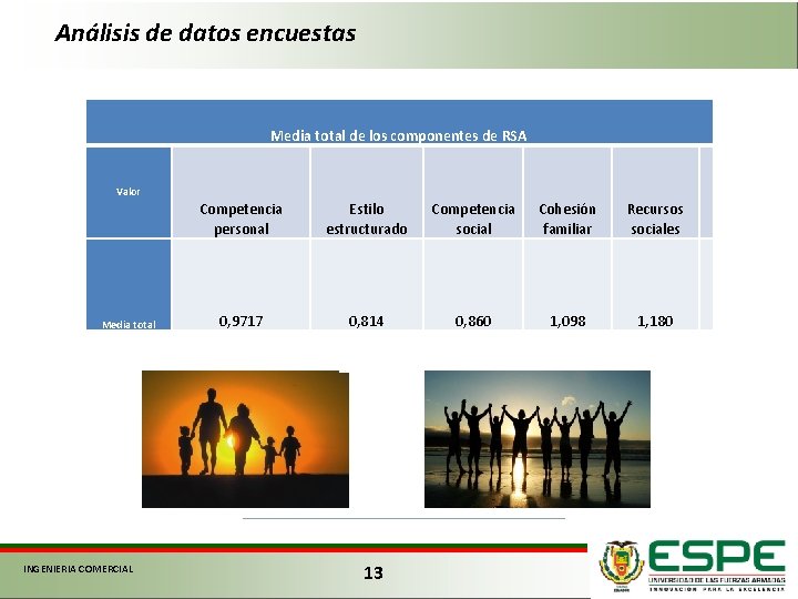 Análisis de datos encuestas Media total de los componentes de RSA Valor Media total