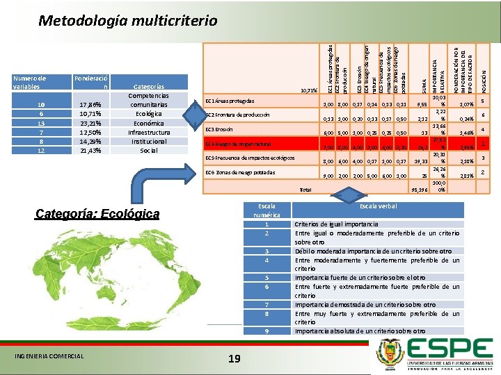 17, 86% 10, 71% 23, 21% 12, 50% 14, 29% 21, 43% EC 2