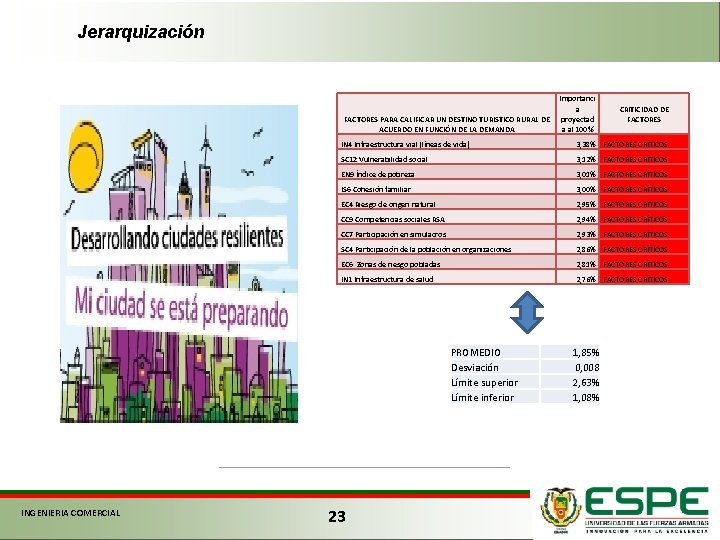 Jerarquización Importanci a FACTORES PARA CALIFICAR UN DESTINO TURISTICO RURAL DE proyectad ACUERDO EN Jerarquización Importanci a FACTORES PARA CALIFICAR UN DESTINO TURISTICO RURAL DE proyectad ACUERDO EN