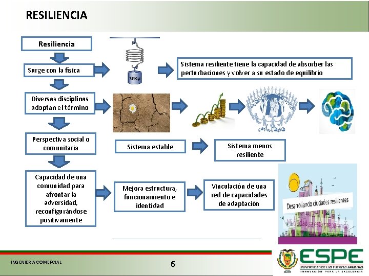 RESILIENCIA Resiliencia Sistema resiliente tiene la capacidad de absorber las perturbaciones y volver a