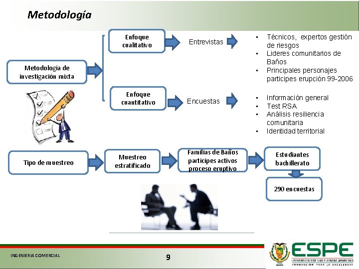 Metodología Enfoque cualitativo Entrevistas • • Metodología de investigación mixta • Enfoque cuantitativo Encuestas