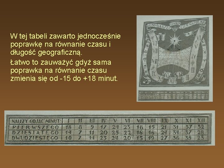 W tej tabeli zawarto jednocześnie poprawkę na równanie czasu i długość geograficzną. Łatwo to