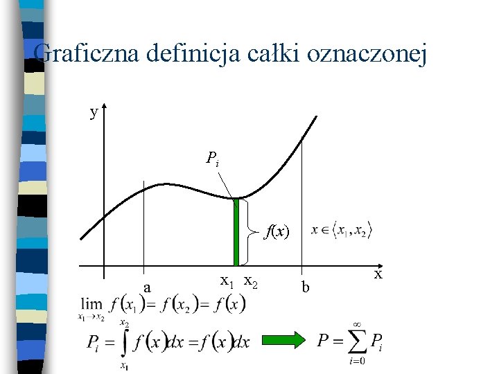 Graficzna definicja całki oznaczonej y Pi f(x) a x 1 x 2 b x