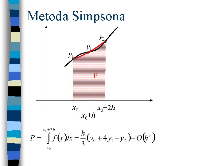 Metoda Simpsona y 2 y 0 y 1 P x 0+h x 0+2 h