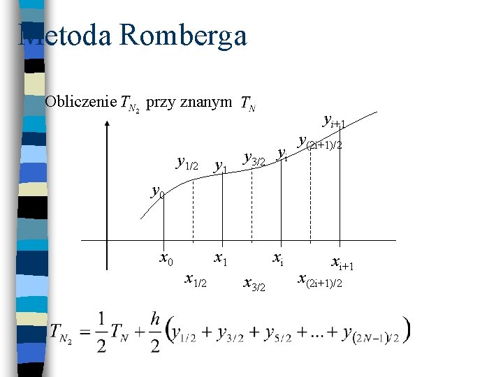 Metoda Romberga Obliczenie przy znanym yi+1 y 1/2 y 1 y 3/2 yi y(2